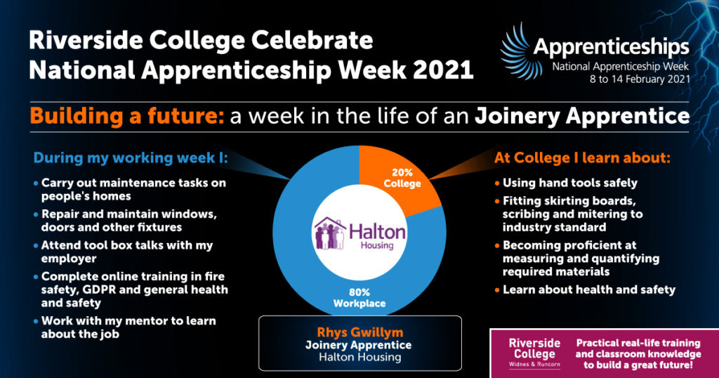 National Apprenticeship Week 2021 Riverside College